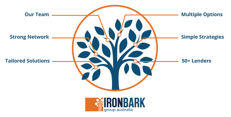 Why Choose Ironbark Group Australia